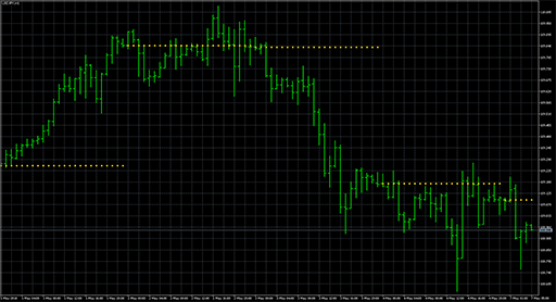 Daily open lineの表示画像